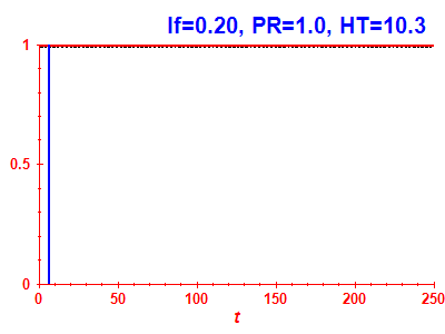 Survival probability